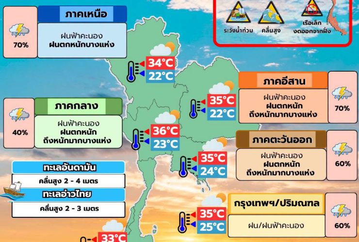 พยากรณ์อากาศ 13 กรกฎาคม
