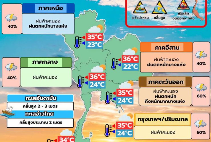 พยากรณ์อากาศ 15 กรกฎาคม
