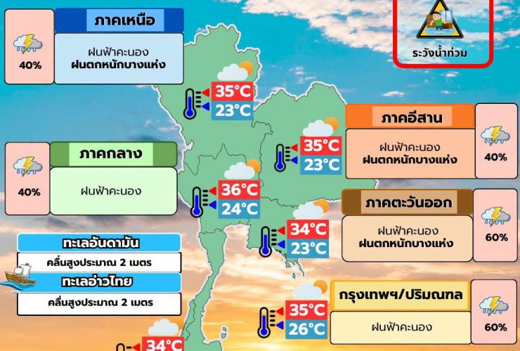พยากรณ์อากาศ 16 กรกฎาคม