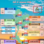 พยากรณ์อากาศ 17 กรกฎาคม