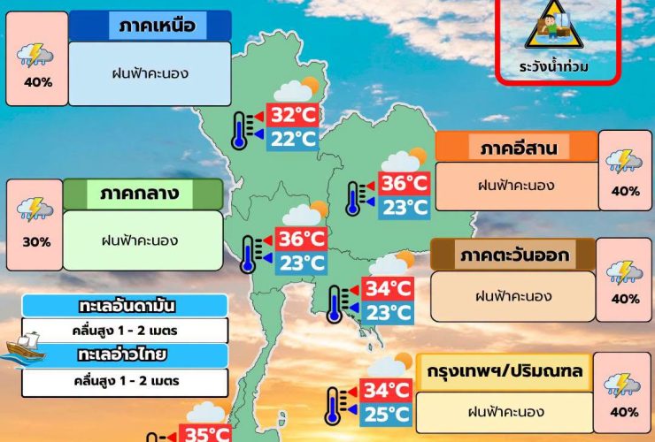 พยากรณ์อากาศ 17 กรกฎาคม