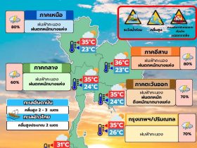 พยากรณ์อากาศ 2 กรกฎาคม