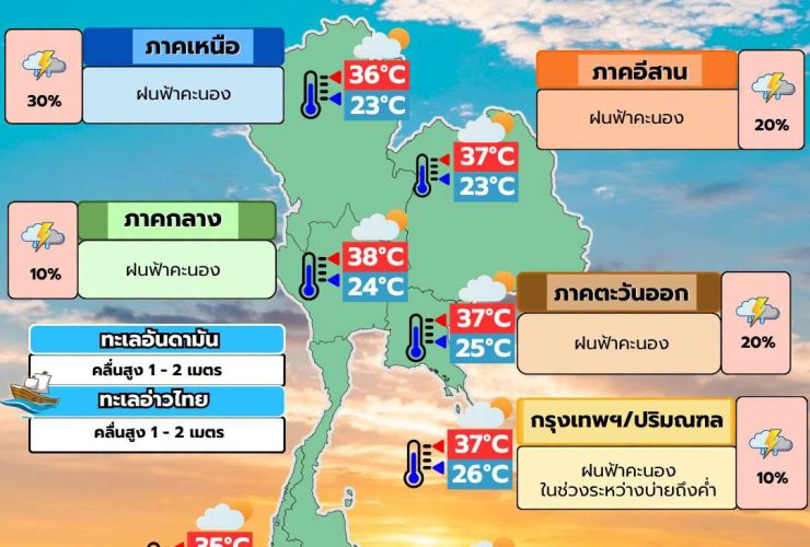 พยากรณ์อากาศ 20 กรกฎาคม