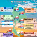 พยากรณ์อากาศ 21 กรกฎาคม 2569