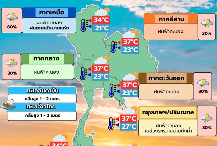พยากรณ์อากาศ 21 กรกฎาคม 2569