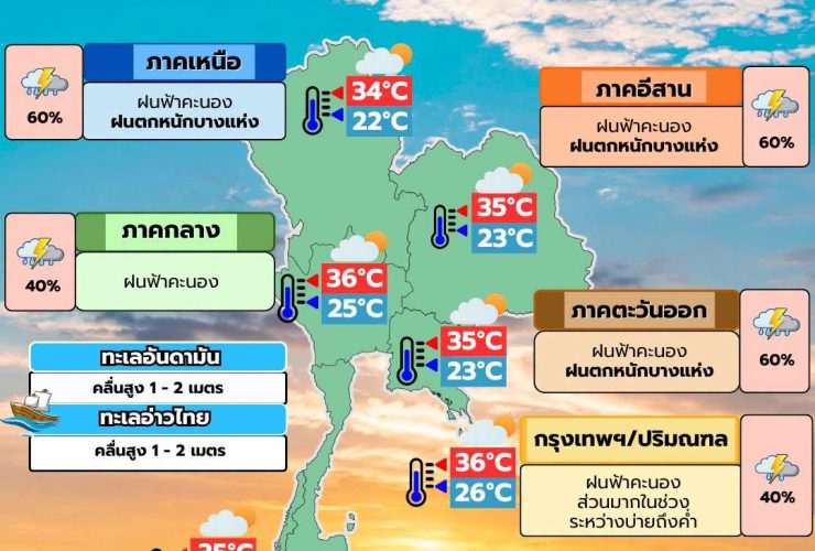 พยากรณ์อากาศ 22 กรกฎาคม