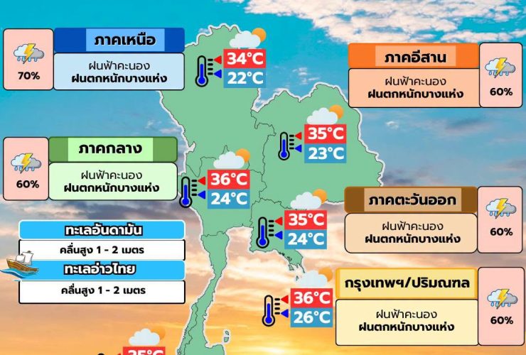 พยากรณ์อากาศ 23 กรกฎาคม