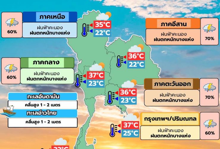 พยากรณ์อากาศ 24 กรกฎาคม