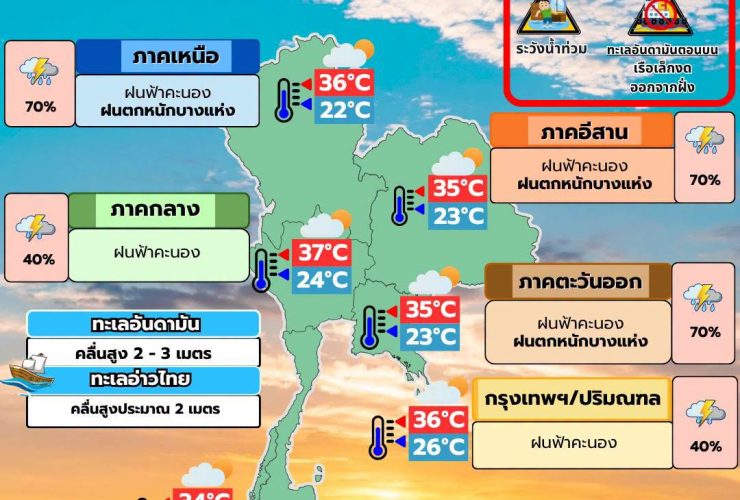 พยากรณ์อากาศ 27 กรกฎาคม