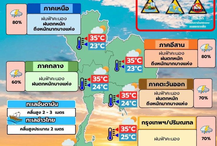 พยากรณ์อากาศ 3 กรกฎาคม