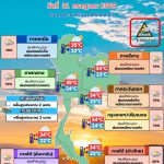 พยากรณ์อากาศ 31 กรกฎาคม