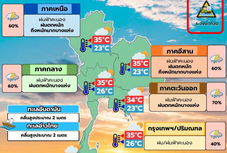 พยากรณ์อากาศ 6 กรกฎาคม