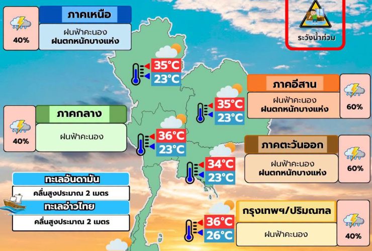 พยากรณ์อากาศ 7 กรกฎาคม