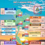 พยากรณ์อากาศ 8 กรกฎาคม