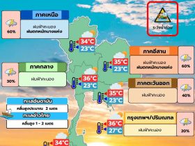 พยากรณ์อากาศ 8 กรกฎาคม