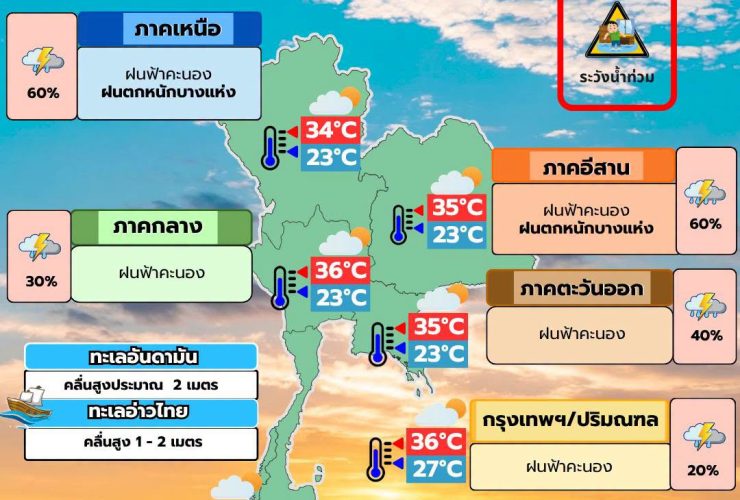 พยากรณ์อากาศ 8 กรกฎาคม