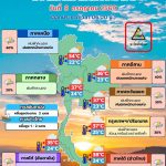 พยากรณ์อากาศ 9 กรกฎาคม