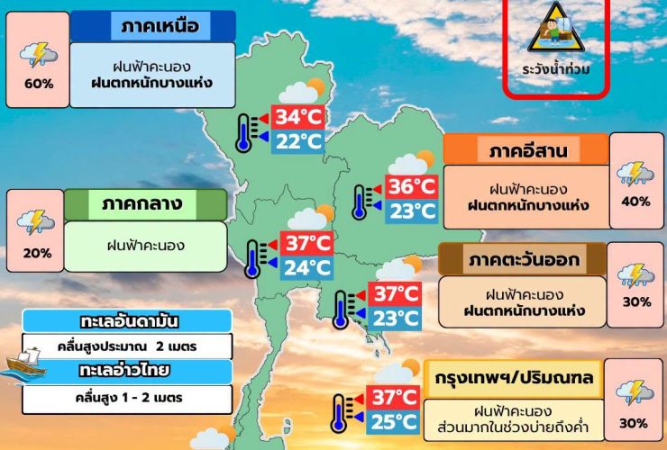 พยากรณ์อากาศ 9 กรกฎาคม