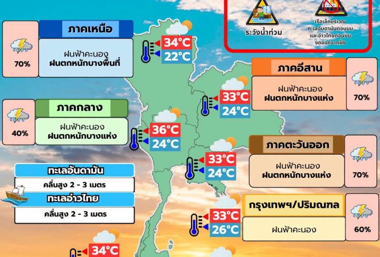 พยากรณ์อากาศ 10 สิงหาคม