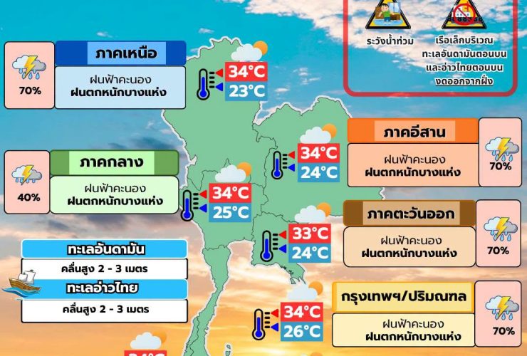 พยากรณ์อากาศ 11 สิงหาคม