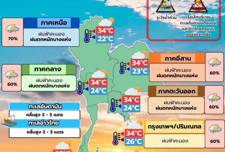 พยากรณ์อากาศ 12 สิงหาคม