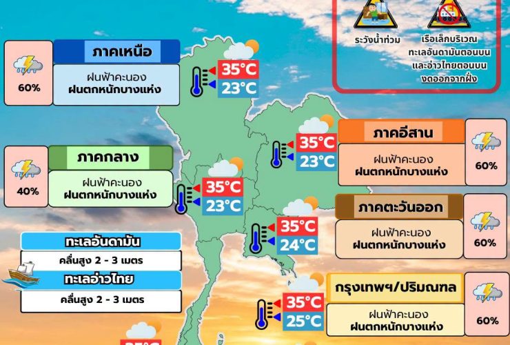 พยากรณ์อากาศ 13 สิงหาคม