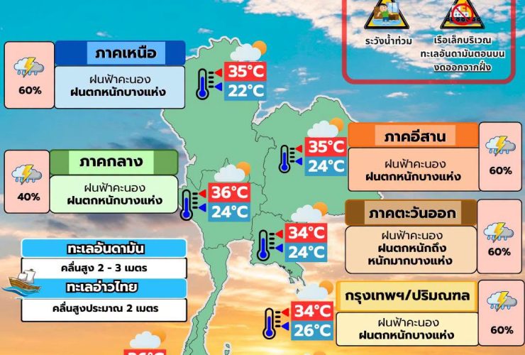 พยากรณ์อากาศ 14 สิงหาคม