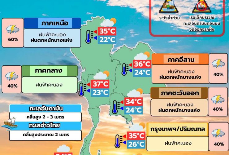 พยากรณ์อากาศ 17 สิงหาคม