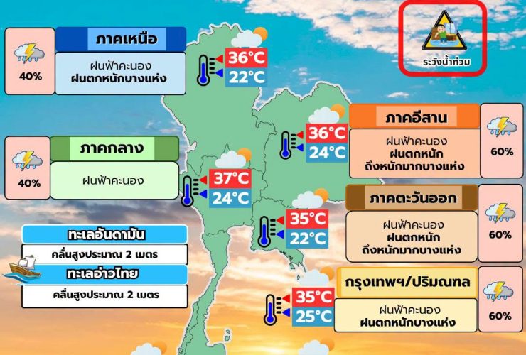 พยากรณ์อากาศ 18 สิงหาคม