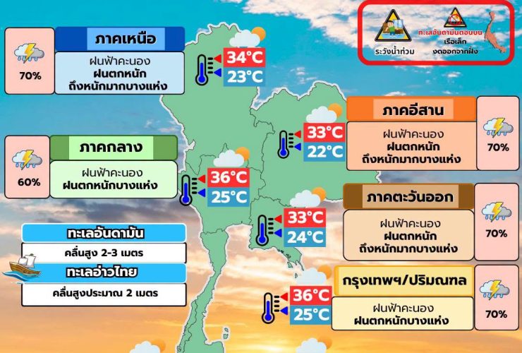 พยากรณ์อากาศ 19 สิงหาคม