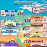 พยากรณ์อากาศ 20 สิงหาคม
