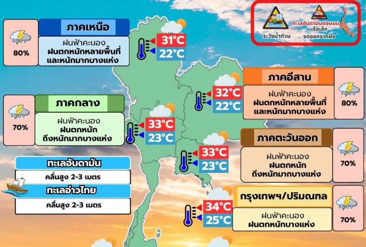 พยากรณ์อากาศ 20 สิงหาคม