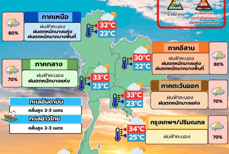 พยากรณ์อากาศ 21 สิงหาคม