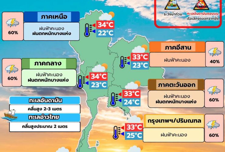 พยากรณ์อากาศ 24 สิงหาคม