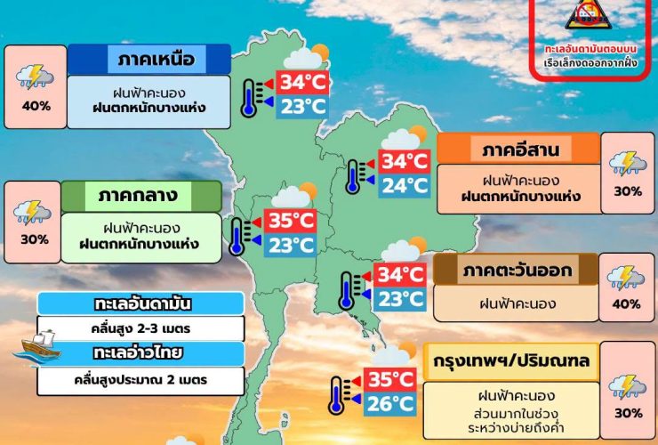 พยากรณ์อากาศ 25 สิงหาคม