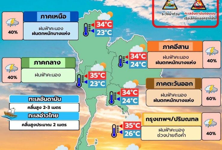 พยากรณ์อากาศ 26 สิงหาคม