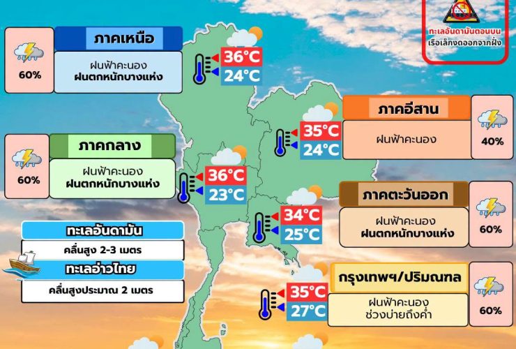 พยากรณ์อากาศ 27 สิงหาคม
