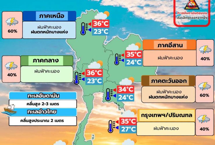 พยากรณ์อากาศ 28 สิงหาคม