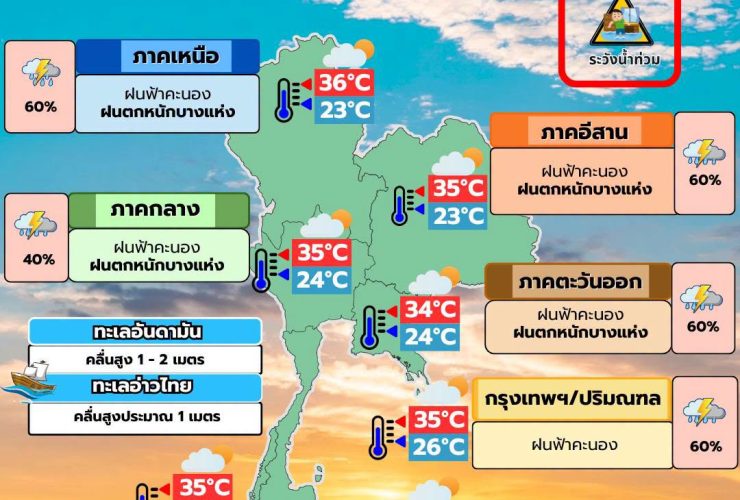 พยากรณ์อากาศ 3 สิงหาคม