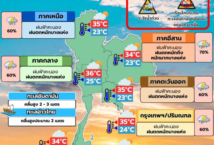 พยากรณ์อากาศ 5 สิงหาคม