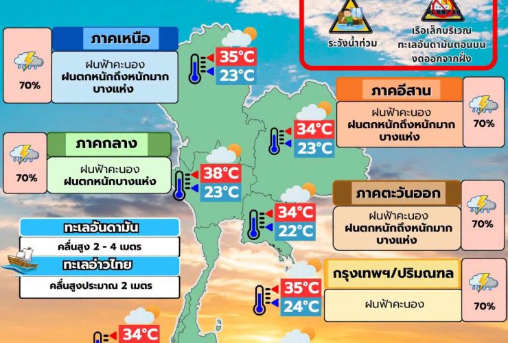 พยากรณ์อากาศ 6 สิงหาคม 2569