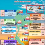 พยากรณ์อากาศ 6 สิงหาคม