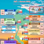 พยากรณ์อากาศ 1 กันยายน