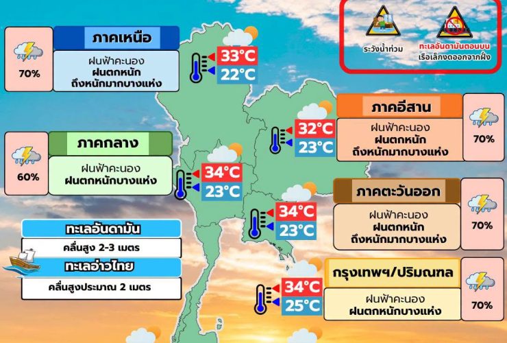 พยากรณ์อากาศ 1 กันยายน