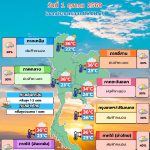 พยากรณ์อากาศ 1 ตุลาคม
