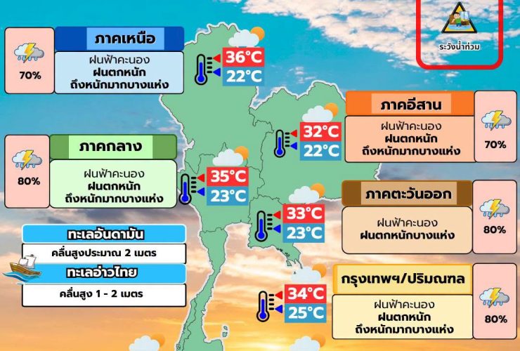 พยากรณ์อากาศ 10 กันยายน