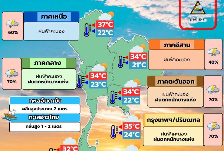 พยากรณ์อากาศ 11 กันยายน