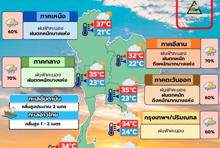 พยากรณ์อากาศ 14 กันยายน