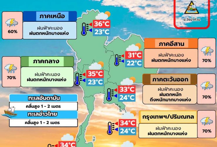 พยากรณ์อากาศ 15 กันยายน