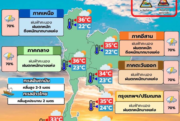พยากรณ์อากาศ 17 กันยายน